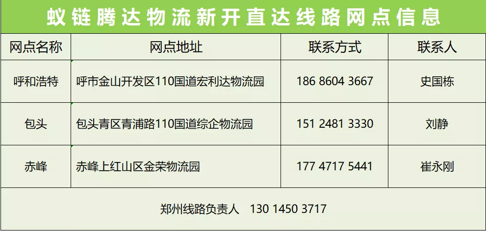 蟻鏈騰達(dá)物流新開呼和浩特、包頭、赤峰三條直達(dá)線路，線路優(yōu)惠火熱進(jìn)行中